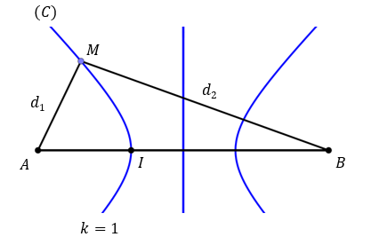 Trên mặt nước, tại hai điểm A và B có hai nguồn dao động cùng pha theo phương thẳng đứng, phát ra hai sóng kết hợp có bước sóng λ, AB=4,4λ. (ảnh 2)