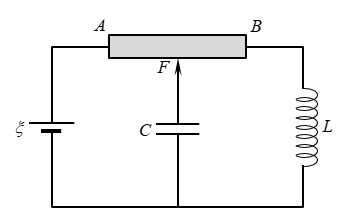 Cho mạch điện như hình vẽ: nguồn điện có suất điện động=12 V; AB là biến trở con chạy có chiều dài l và điện trở tổng cộng R_AB=8 Ω; tụ điện có điện dung C=1/π  mF; cuộn cảm thuần có độ tự cảm L=9/10π mH. Di chuyển con chạy F đến vị trí sao cho AF=3L/4. Cố định con chạy C và tháo nguồn ra khỏi mạch.    Để duy trì dao động điện từ trong mạch LC, ta cần cung cấp cho mạch một công suất trung bình bằng 	A. 15,75 W.	B. 72,25 W.	C. 12,25 W.	D. 10,25 W. (ảnh 1)