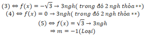 Cho hàm số bậc ba y = f(x). Hàm số g(x) = f(x + 2)  có bảng biến thiên như bên dưới.  Tổng tất cả các giá trị nguyên của tham số m để tập nghiệm của phương trình  (ảnh 9)