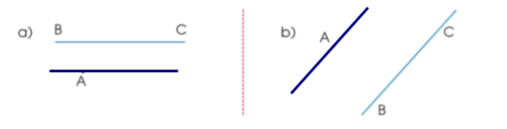 Thực hành vẽ đường thẳng song song (theo mẫu):   Vẽ đường thẳng đi qua điểm (ảnh 3)