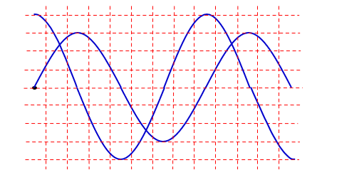 Một đoạn mạch AB như hình vẽ. Đoạn AM   chứa cuộn cảm thuần có độ tự cảm L; đoạn MN  là hộp X ( X chỉ chứa 1 trong 3 phần tử: điện trở (ảnh 1)