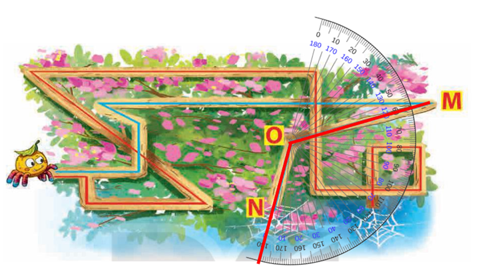 Con nhện bò theo một trong hai đường đi màu đỏ hoặc màu xanh để về tổ (như hình vẽ).  a) Tìm đường đi cho nhện, biết rằng đường đi này có ít nhất một góc tù.  b) Dùng thước đo góc để xác định số đo của góc đỉnh O; cạnh OM, ON (ảnh 2)