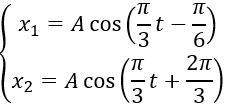 Cho hai điểm sáng x_1 và x_2 dao động điều hòa quanh vị trí cân bằng O trên trục Ox. Đồ thị li độ thời gian của hai dao động được  (ảnh 4)