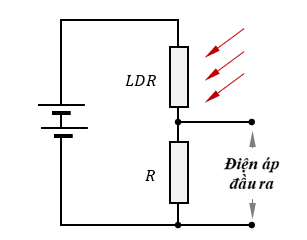 Một chiết áp gồm bộ nguồn, một điện trở R và một quang điện trở LDR như hình vẽ.  Khi tăng cường độ sáng tới LDR thì kết luận nào sau đây là đúng về giá trị của quang điện trở và điện áp đầu ra? (ảnh 1)