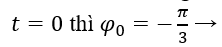 Một con lắc lò xo nằm ngang dao động theo phương trình x=5 cos⁡(2πt-π/3)  cm, t được tính bằng s; gốc tọa độ được chọn tại vị trí lò xo  (ảnh 2)