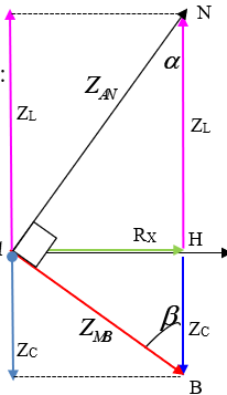 Một đoạn mạch  chứa L, R và C như hình vẽ . Cuộn cảm thuần có độ tự cảm  L. Đặt vào hai đầu AB một điện áp có biểu thức (ảnh 3)