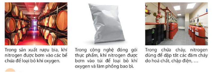 Quan sát Hình 3.5 và dựa vào các tính chất của nitrogen, hãy giải thích vì sao nitrogen có những ứng dụng đó. (ảnh 1)