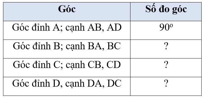 Nêu số đo góc (theo mẫu). Góc Góc đỉnh A; cạnh AB, AD Góc đỉnh B; cạnh BA, BC Góc đỉnh C; cạnh CB, CD Góc đỉnh D, cạnh DA, DC (ảnh 2)
