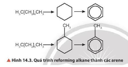 Hoàn thành các phương trình hoá học biểu diễn quá trình refoming alkane điều chế benzene (ảnh 1)