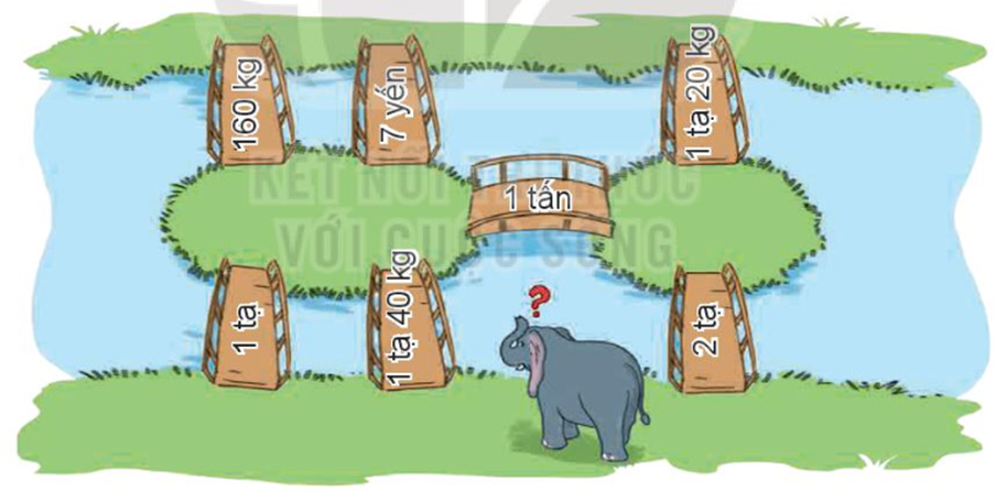 Có 7 cây cầu như hình vẽ. Biết voi coi cân nặng 150 kg. Voi con không được đi qua cây cầu ghi số đo bé hơn cân nặng của nó.  (ảnh 1)