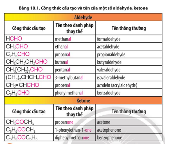 Dựa vào Bảng 18.1, rút ra cách gọi tên theo danh pháp thay thế của aldehyde so với ketone. (ảnh 1)