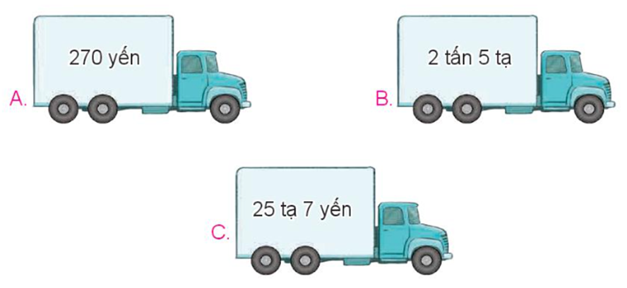 b) Mỗi ô tô chở số cân nặng hàng hoá được ghi như hình vẽ sau. Hỏi ô tô nào chở nhẹ nhất? (ảnh 1)