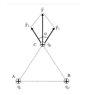 Hai điện tích điểm bằng nhau q1 = q2 = q = 2 μC đặt tại A và B cách nhau một khoảng AB = 6 cm. Một điện tích q3 = q đặt trên đường trung trực của AB cách AB một khoảng bằng 4 cm. Xác định lực điện tác dụng lên điện tích q3? (ảnh 1)