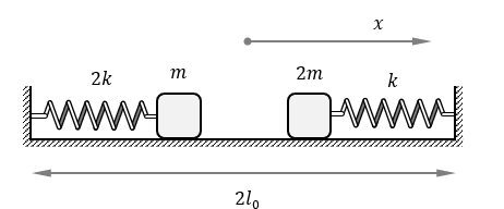 Cho cơ hệ như hình vẽ: hai lò xo có chiều dài tự nhiên giống nhau l_0=20 cm; ban đầu vật nặng của hai con lắc được giữ bởi các sợi chỉ có chiều dài l_0/2 .  (ảnh 1)