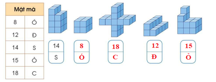 b) Bạn Minh thiết kế trò chơi lắp ghép hình giải ô chữ với mật mã là các chữ cái (ảnh 2)
