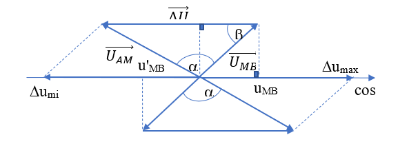 Đặt điện áp u = Ucăn2coswt (U, w > 0 và không đổi) vào hai đầu mạch điện AB gồm đoạn AM chứa cuộn dây không thuân cảm, đoạn MB (ảnh 3)