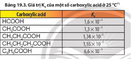 Biết Ka (hằng số phân li acid) của R – COOH được tính theo biểu thức sau: (ảnh 2)