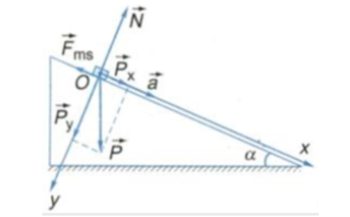 Vật khối lượng m đặt trên mặt phẳng nghiêng hợp với phương nằm ngang một góc α (hình vẽ). Hệ số ma sát trượt giữa vật và mặt phẳng nghiêng là μt. Khi được thả ra, vật trượt xuống. Gia tốc của vật phụ thuộc vào những đại lượng nào? (ảnh 2)