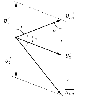 Đoạn mạch nối tiếp gồm cuộn cảm thuần, đoạn mạch Xvà tụ điện. Khi đặt vào hai đầu AB một điện áp u_AB=U_0  cos⁡(ωt+φ)  V (U_0, ω, φ không đổi) thì LCω^2=1, U_AN=25√2  V và U_MB=50√2  C đồng thời u_AN sớm pha hơn π/3 so với u_MB.    Giá trị của U_0 là (ảnh 2)