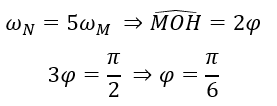 Hai điểm sáng M và N dao động điều hòa cùng biên độ trên trục Ox, tại thời điểm ban đầu hai chất điểm cùng đi qua vị trí cân bằng theo chiều dương.  (ảnh 3)