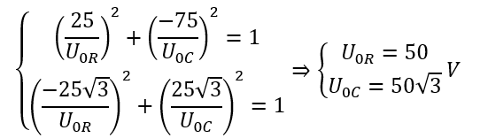 Đặt một điện áp xoay chiều u=U_0 cos(ωt+φ┤) (với U_0 và ω không đổi) vào hai đầu đoạn mạch gồm điện trở thuần, tụ điện và cuộn dây thuần cảm mắc nối tiếp. Tại thời điểm t_1, điện áp tức thời giữa đầu điện trở, hai đầu tụ và hai đầu đoạn mạch lần lượt là 25 V,-75