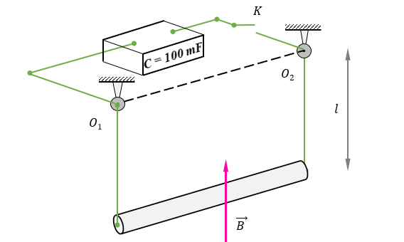 Một thanh dẫn nằm ngang, treo trên hai sợi dây dẫn nhẹ có cùng chiều dài l=1 m trong từ trường đều B=0,1 T có phương thẳng đứng, hướng lên như hình vẽ. (ảnh 1)