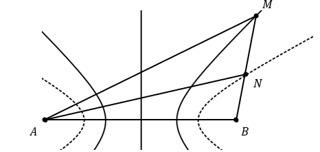 Trên mặt chất lỏng có hai nguồn sóng cùng tần số, cùng pha đặt tại hai điểm A và B. Cho bước sóng do các nguồn gây ra là λ=5 cm.  (ảnh 1)