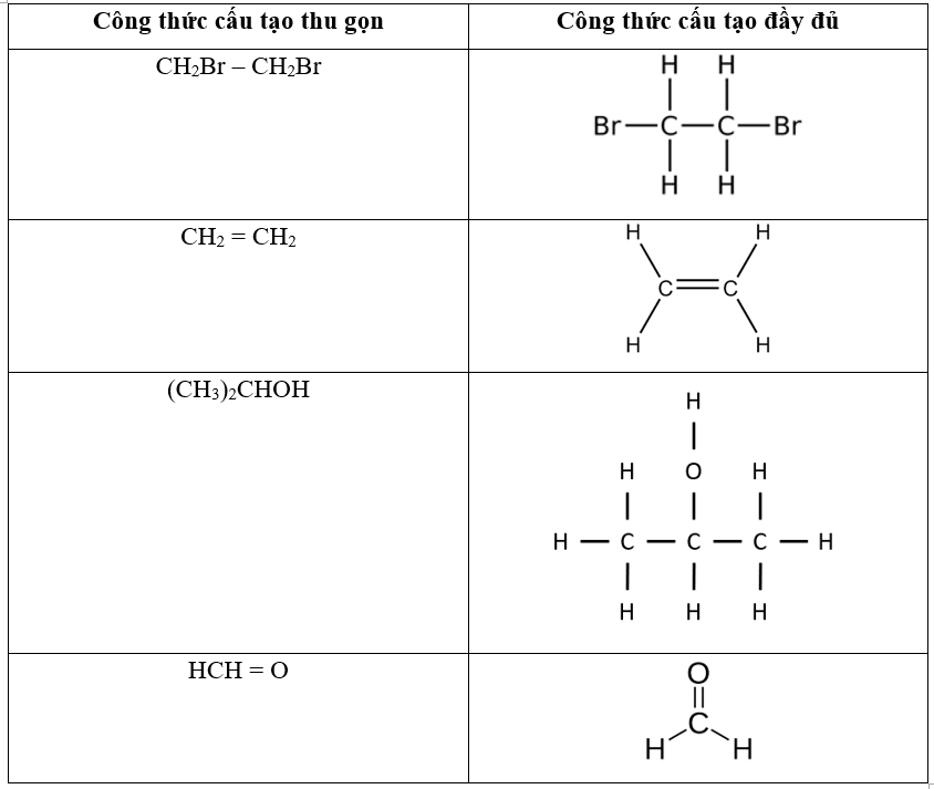 Viết công thức cấu tạo đầy đủ của những hợp chất hữu cơ sau: CH2Br – CH2Br; CH2 = CH2; (CH3)2CHOH, HCH = O. (ảnh 1)