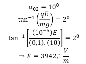 Một con lắc đơn với vật nặng có khối lượng m=0,1 kg, mang điện q=10^(-5)  C đang ở trạng thái cân bằng như hình vẽ.  (ảnh 4)