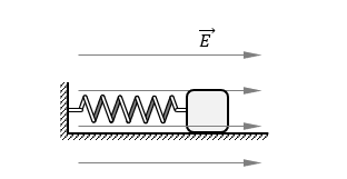 Cho cơ hệ như hình vẽ. Con lắc lò xo gồm lò xo nằm ngang có độ cứng k=25 N/m, vật nặng có khối lượng M=100 g (không mang điện)  (ảnh 1)