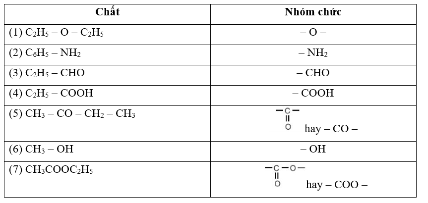 Chỉ ra các nhóm chức trong các chất hữu cơ sau:  (1) C2H5 – O – C2H5. (ảnh 1)