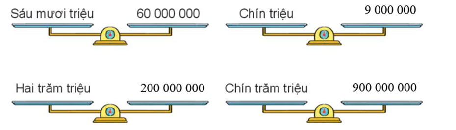 Số? (ảnh 2)