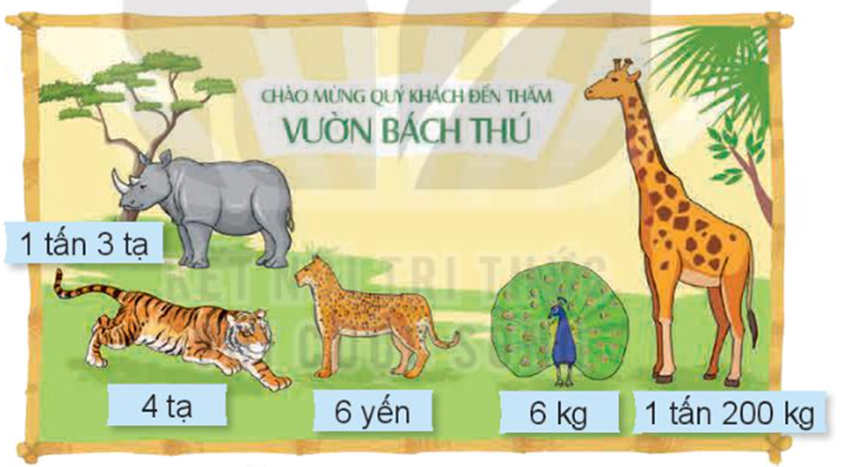 Đến khu vườn thú. có một số con vật với cân nặng như sau:  Em thích con vật nào nhất? con vật đó nặng bao nhiêu ki – lô – gam? (ảnh 1)