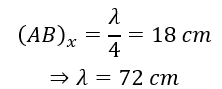 Một sợi dây đàn hồi căng ngang, đang có sóng dừng ổn định. Trên dây, A là một điểm nút, B là một điểm bụng gần A nhất, vị trí cân bằng của B cách A một khoảng 18 cm, M là một điểm trên dây có vị trí cân bằng cách A một khoảng 9 cm. Biết rằng chu kì của sóng là 0,4 s. Trong một chu kì, khoảng thời gian để vận tốc của B không nhỏ hơn vận tốc của đại tại A là   	A. 0,25 s.	B. 0,3 s.	C. 0,2 s.	D. 0,1 s. (ảnh 2)