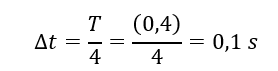 Một sợi dây đàn hồi căng ngang, đang có sóng dừng ổn định. Trên dây, A là một điểm nút, B là một điểm bụng gần A nhất, vị trí cân bằng của B cách A một khoảng 18 cm, M là một điểm trên dây có vị trí cân bằng cách A một khoảng 9 cm. Biết rằng chu kì của sóng là 0,4 s. Trong một chu kì, khoảng thời gian để vận tốc của B không nhỏ hơn vận tốc của đại tại A là   	A. 0,25 s.	B. 0,3 s.	C. 0,2 s.	D. 0,1 s. (ảnh 4)