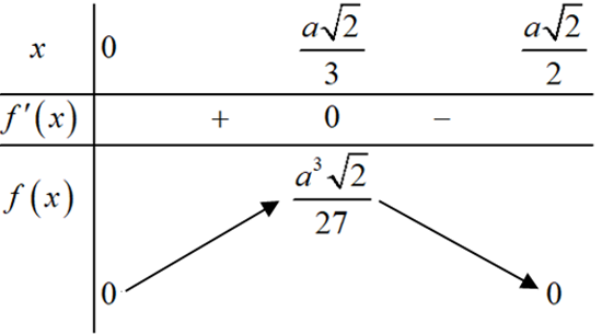 Cho hình chóp tứ giác đều có tất cả các cạnh đều bằng a. Một mặt phẳng thay đổi, vuông góc với SO và cắt SO, SA, SB, SC, SD lần lượt tại I, M, N, P, Q. Một hình trụ có một đáy là đường tròn ngoại tiếp tứ giác (MNPQ) và một đáy nằm trên mặt phẳng (ABCD). Thể tích khối trụ lớn nhất bằng (ảnh 2)