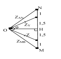 Cho đoạn mạch AB như hình vẽ, cuộn cảm thuần có độ tự cảm L  , tụ điện có điện dung C  . Đặt vào  điện áp xoay chiều U= u0 cos omegat  thì (ảnh 2)