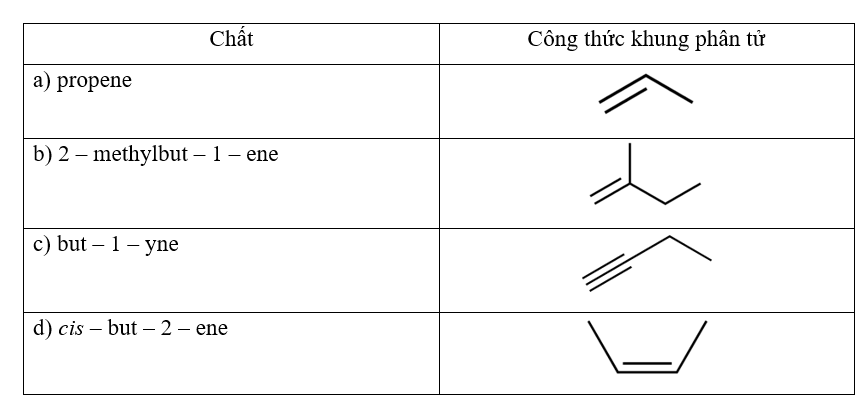Viết công thức khung phân tử của: a) propene. b) 2 – methylbut – 1 - ene. c) but – 1 – yne. d) cis – but – 2 – ene. (ảnh 1)