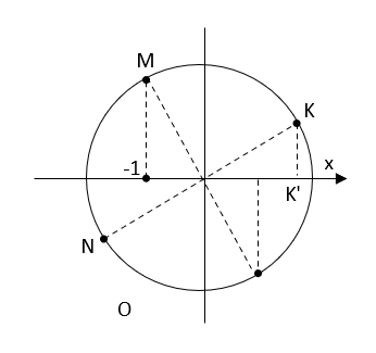 Con lắc lò xo như hình vẽ. Vật nhỏ khối lượng m = 200g, lò xo lí tưởng có độ cứng k = 1N/cm, góc α = 300. Lấy g = 10m/s2. (ảnh 2)