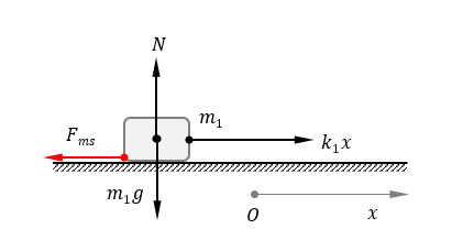 Cho cơ hệ như hình vẽ. Các lò xo đều đang ở trạng thái không biến dạng. Hệ số ma sát nghỉ cực đại giữa vật m_1 và vật m_2 là μ và không có ma sát giữa m_1 với bề mặt nằm ngang. Đưa hai vật lệch khỏi vị trí can đầu một khoảng A rồi thả nhẹ để hệ chuyển động.   Biết m_1=2m_2=200 g; k_2=2k_1=20 N/m; μ=0,1; lấy g=10 m/s^2 . Giá trị lớn nhất của A để trong quá trình chuyển động m_2 không trượt trên bề mặt của vật m_1 là 	A. 2 cm.	B. 1,5 cm.	C. 1 cm.	D. 2,5 cm. (ảnh 1)
