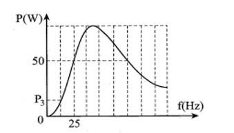 Đặt điện áp u= U căn bậc hai 2 cos 2pift (U không đổi, f thay đổi được) vào hai đầu đoạn mạch AB (ảnh 1)