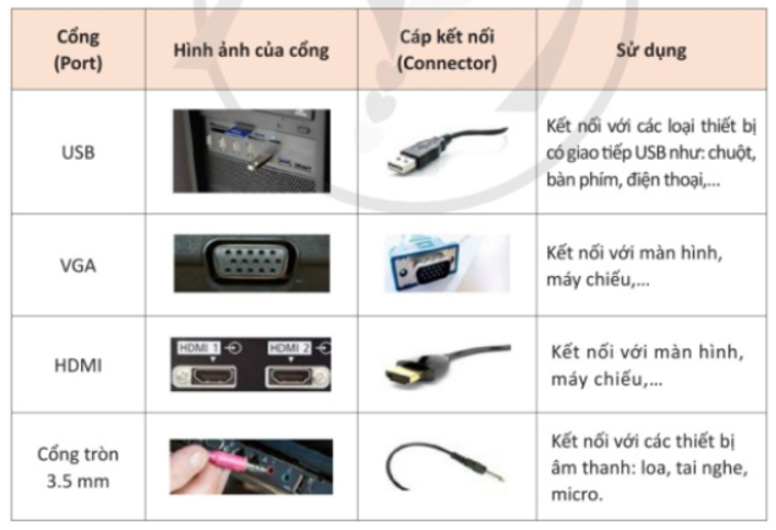 Lắp ráp các bộ phận của máy tính? (ảnh 1)