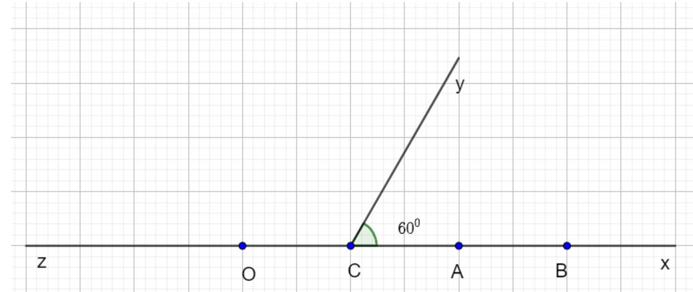 Gọi A và B là hai điểm trên Ox sao cho OA = 4 cm, OB = 6 cm. Trên tia BA lấy điểm C sao cho BC = 4 cm. a) Tính độ dài các đoạn thẳng AB và OC. (ảnh 1)