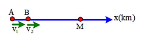 Hai người đi bộ cùng chiều, cùng một lúc từ hai địa điểm A và B để đi đến điểm M cách A (ảnh 1)