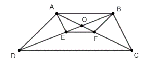 Cho hình thang ABCD, O là giao điểm của 2 đường chéo, đáy lớn CD. Đường thẳng (ảnh 1)