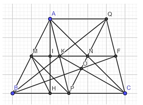 Cho tam giác ABC có ba góc nhọn (AB < AC) , đường cao AH. Gọi M, N, P lần lượt là trung điểm của các cạnh AB, AC, BC; MN cắt AH tại I. a) Chứng minh I là trung điểm của AH. (ảnh 1)