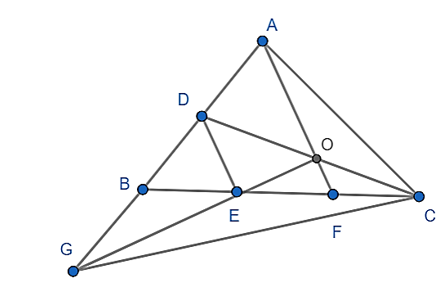 Cho tam giác ABC, gọi D là trung điểm của AB, trên tia BC lấy điểm E và F sao cho BE = EF = FC. Trên tia đối của tia BA lấy điểm G sao cho BG = BD. Chứng minh: AF, CD, GE đồng quy. (ảnh 1)