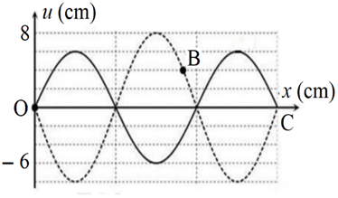 Trên một sợi dây đàn hồi OC đang có sóng dừng ổn định với bước sóng lamda, chu kỳ T (ảnh 1)