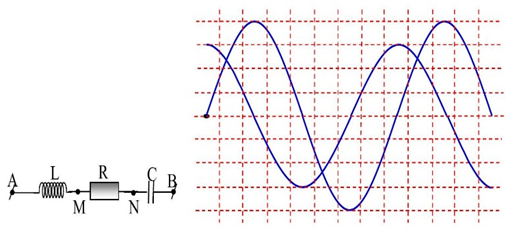 Một đoạn mạch AB chứa các phần tủ L, R và C như hình vẽ. Cuộn cảm thuần (ảnh 1)