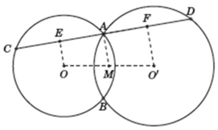 Hai đường tròn (O) và (O’) cắt nhau tại A và B. Gọi M là trung điểm của OO’ (ảnh 1)